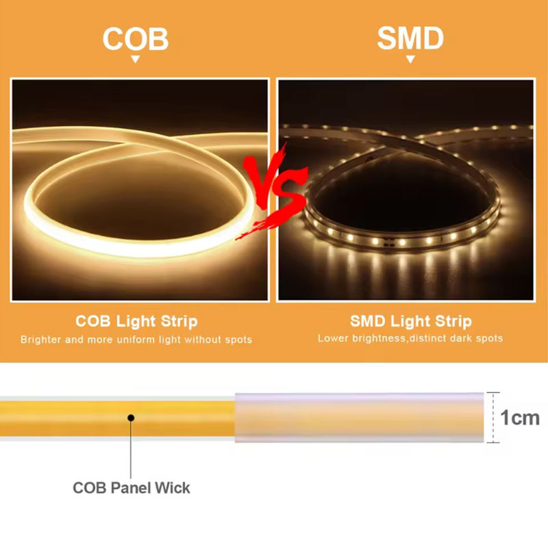 220V COB LED Strip Light, Flexible LED Strip, Outdoor Waterproof LED Light Strip for Garden, Patio Decoration